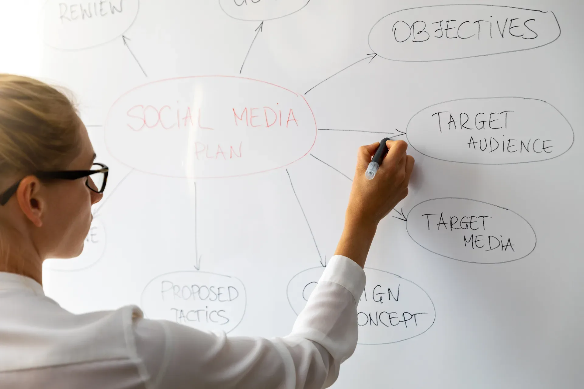 Mapping lead channels on a whiteboard before committing budget to any of them